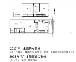 浄土寺真如町の京町家 2017 年 全面的な改修 2025 年7月 1 階部分の改修の画像